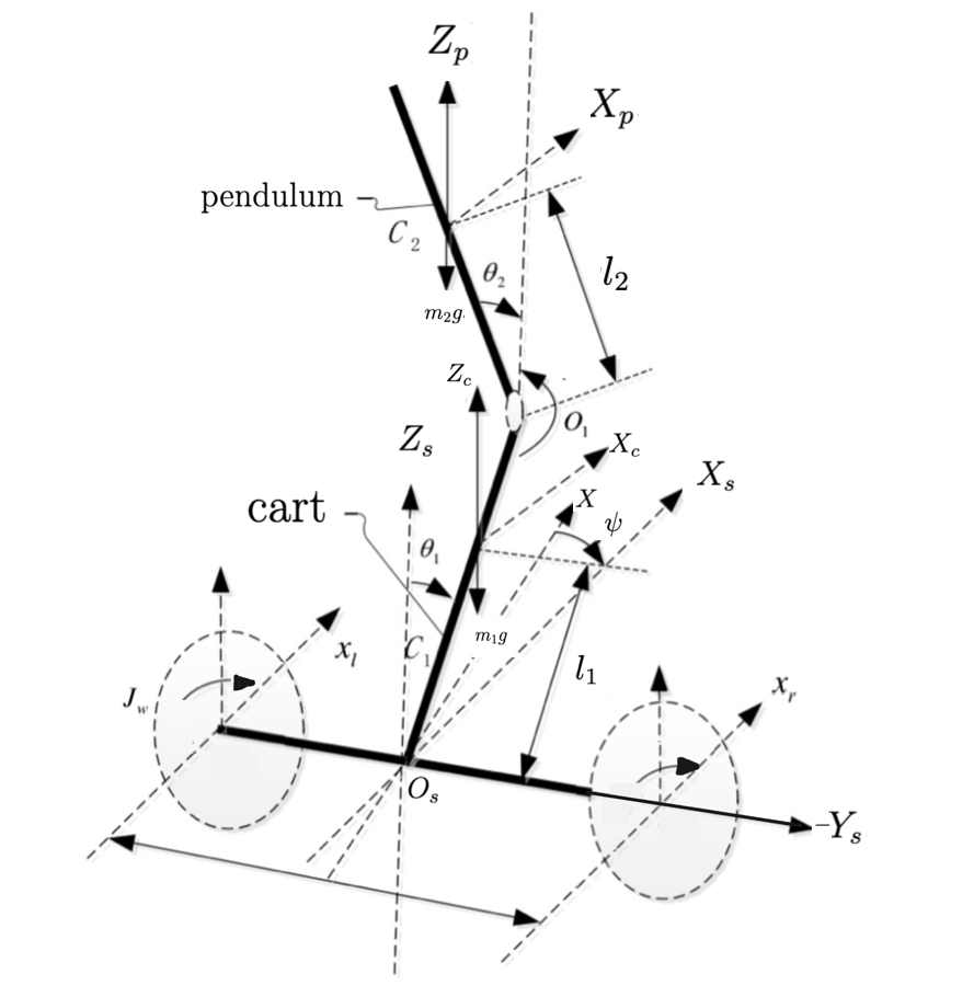 Structure